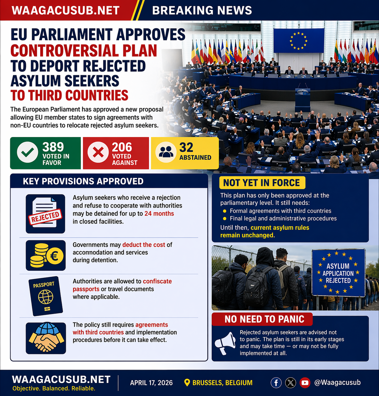 EU Parliament Approves Controversial Plan to Deport Rejected Asylum Seekers to Third Countries