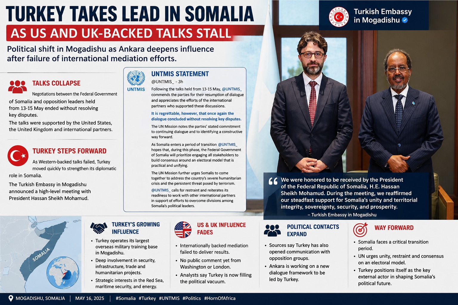 Turkey Takes Diplomatic Lead in Somalia as Western-Backed Talks Stall
